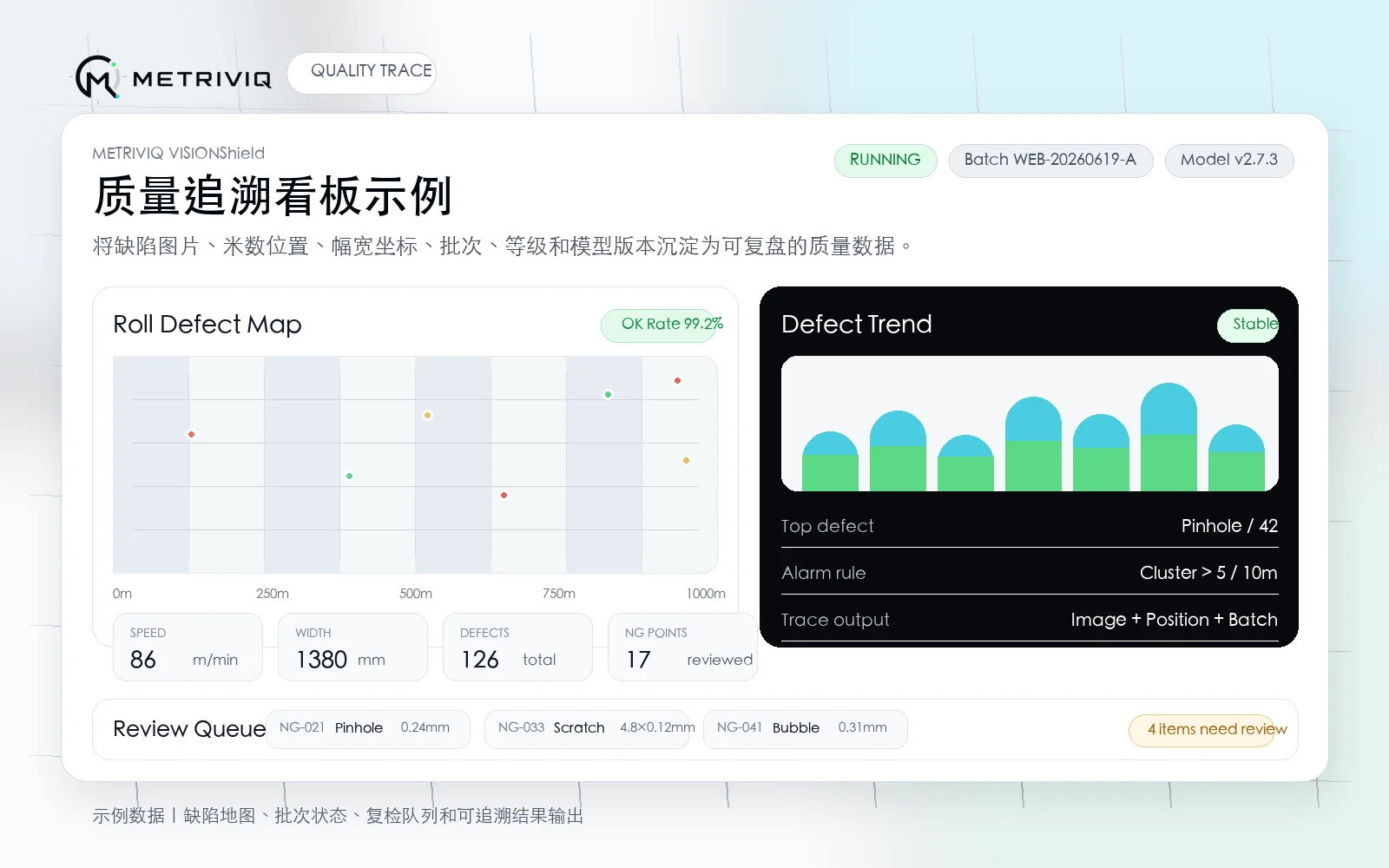 METRIVIQ 质量追溯看板示例